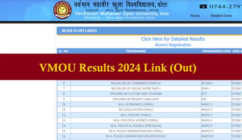 vmou old result